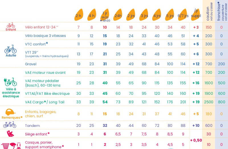 Tarifs vélos 2023
